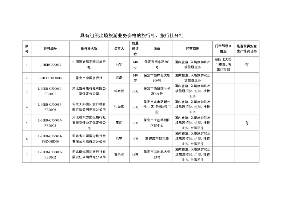 出境旅游業(yè)務(wù)許可 旅行社與分社的資質(zhì)與運(yùn)營(yíng)規(guī)范
