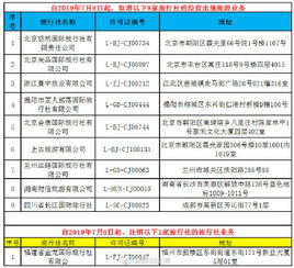 文旅部重拳出擊 取消9家旅行社出境游業(yè)務(wù)，注銷1家經(jīng)營(yíng)許可